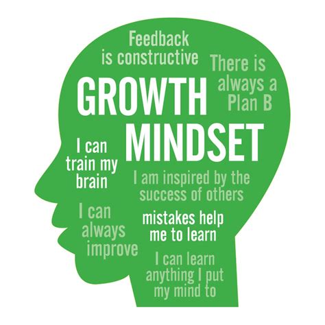 Developing a Growth Mindset and Embracing Challenges