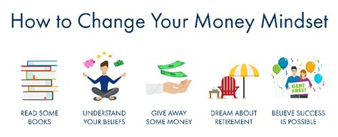 Developing a Positive Money Mindset: Overcoming Limiting Beliefs