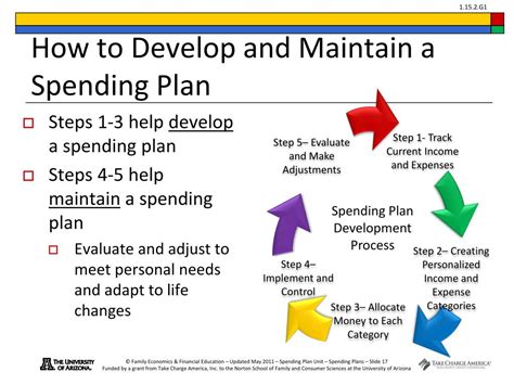 Developing a Practical Spending Plan