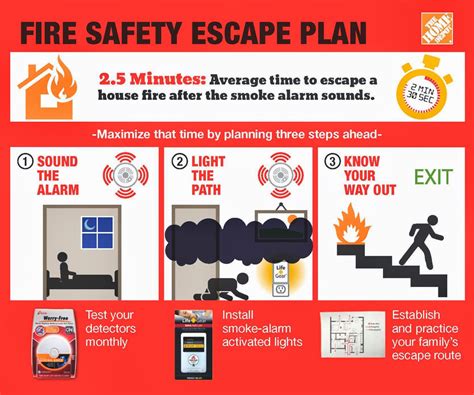 Developing a Safety Plan: Creating a Personalized Escape Strategy