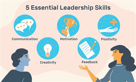 Developing and Nurturing Essential Leadership Attributes