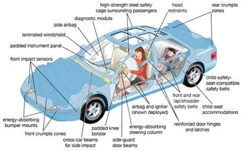 Discover the Unparalleled Safety Features of a Modern Family Vehicle