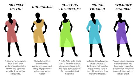 Discovering the Ideal Attire for Your Unique Body Structure