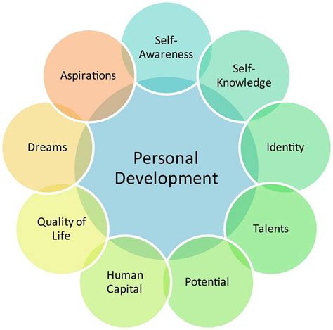 Discovering the Transformative Potential of Descending Dreams for Personal Awareness and Development