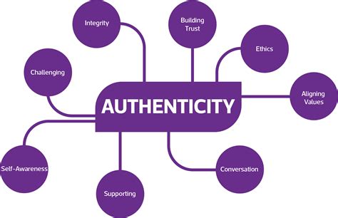 Discovering the Value of Authenticity and Certification