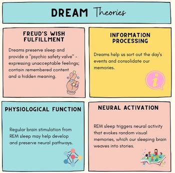 Diving into Psychological Theories on Dream Analysis