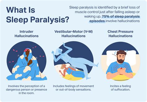 Dream Paralysis: Causes and Symptoms