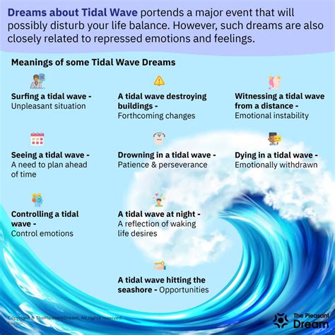 Dreaming About Being in a Tidal Wave: Tips for Self-Reflection and Interpretation
