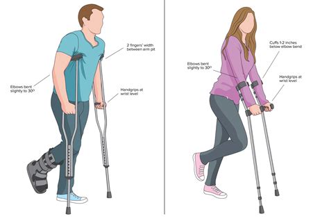 Dreaming About Walking Aids: Decoding the Symbolism of Crutches, Canes, or Wheelchairs in Your Dreams
