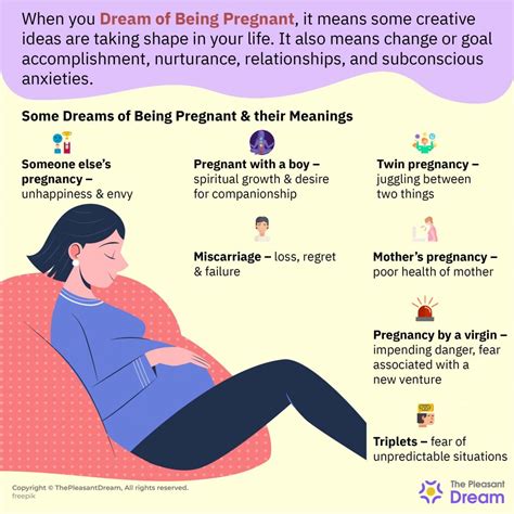 Dreaming of Being Pregnant: Interpretation of Symbolism