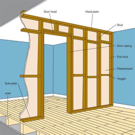 Dreaming of the Ideal Partition: Designing the Blueprint