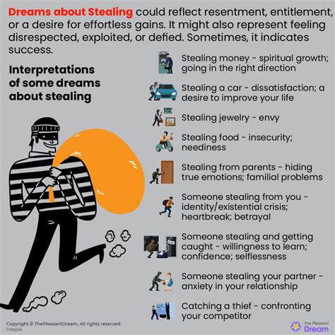 Dreams about Theft and Their Interpretation