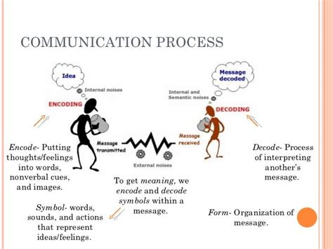 Dreams as Messages: Decoding the Meanings and Implications of Communication from Those who Have Departed