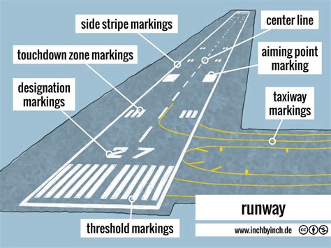 Dreams of Aircraft Emergency Touchdowns: Analysis and Symbolism