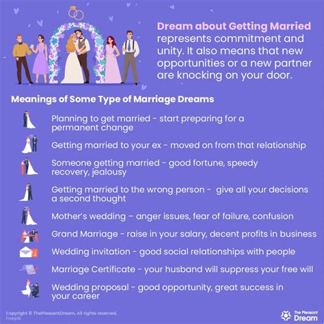 Dreams of Being Married: Decoding the Symbolism and Interpretation
