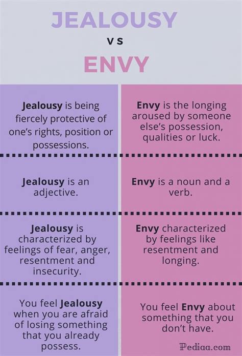 Drowning in Envy: What to Do When Your Infatuation Breeds Jealousy