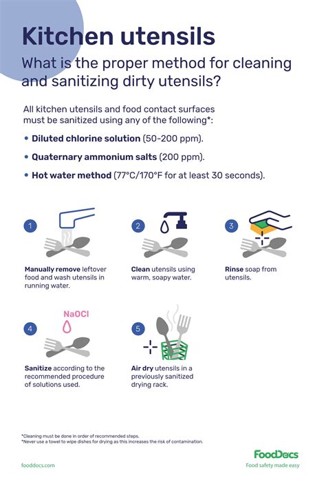 Efficient Time-Saving Strategies for Dealing with Endless Dirty Utensils