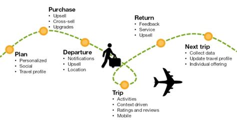 Embarking on a Journey: Mapping Out Your Inaugural Air Travel Experience