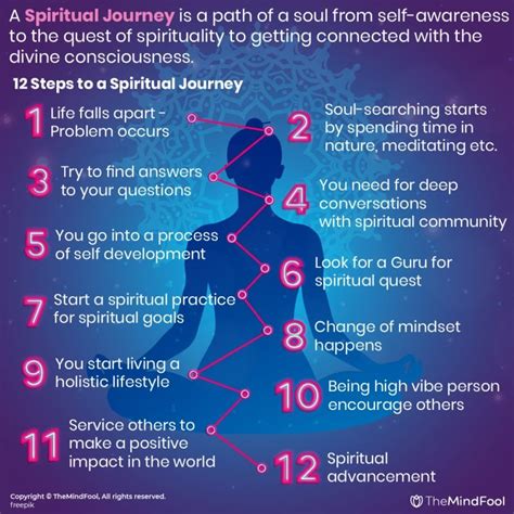 Embarking on a Journey of Spiritual Awakening: Revealing the Path to Inner Fulfillment
