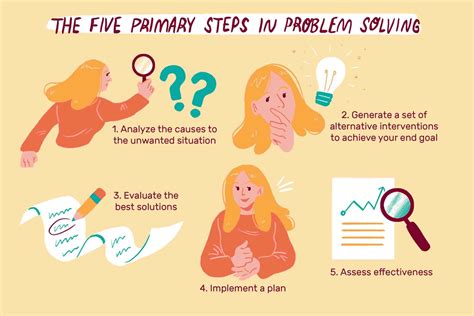 Embracing the Potential of Dream Visualization Techniques to Enhance Problem-Solving Ability in a Parking Area Setting