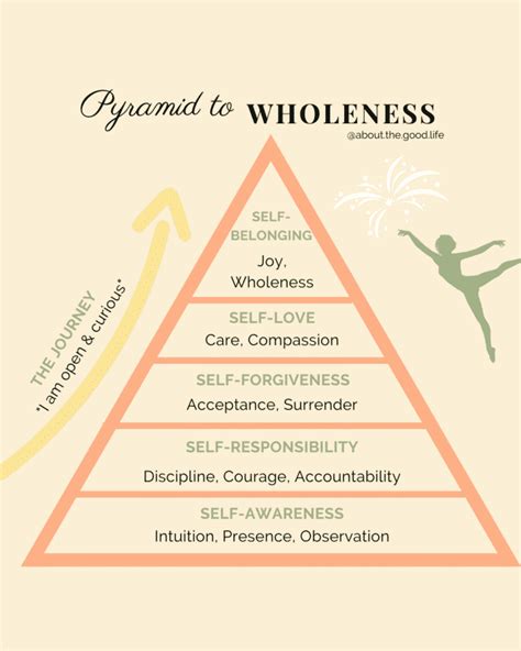Embracing the Wholeness of Life through Nourishing a Companion