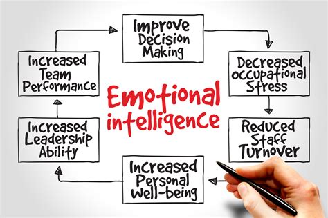 Emotional Intelligence: Navigating Through Life's Hurdles