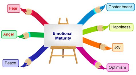 Emotional Maturity and Stability: The Foundation of a Fulfilling Partnership