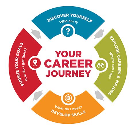 Empowering Your Vision: Unlocking Success in Your Professional Journey