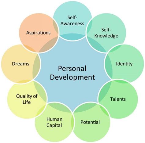 Enhancing Self-Awareness and Growth through the Application of Dream Analysis