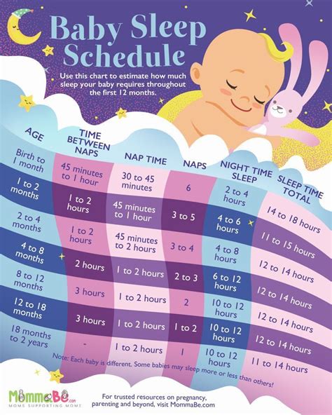 Essential Strategies for Nurturing Your Baby's Feeding and Sleep Schedule