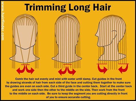 Essential Tools and Techniques for Trimming Your Fringe at Home