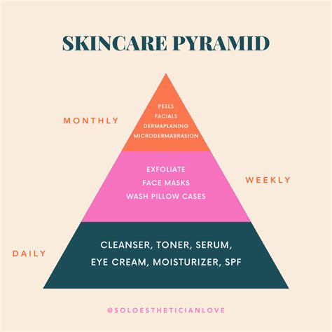 Establishing a Consistent Skincare Routine: A Path Towards Healthy and Radiant Complexion
