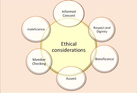 Ethical Considerations in the Use of Simulated Harm