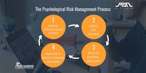 Examining the Potential Psychological Risks