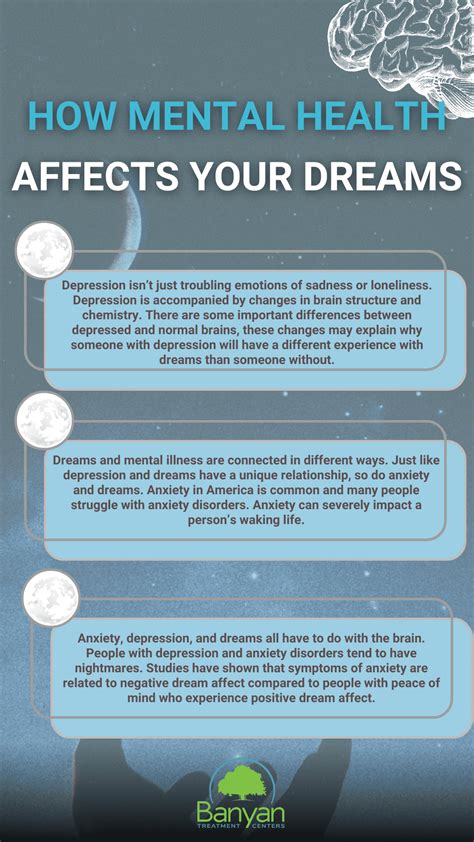 Examining the Psychological Effects of the Dream on the Dreamer's Mental Well-being
