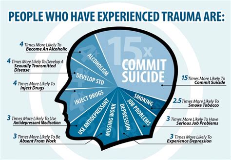 Examining the Relationship Between Facial Scarring and Emotional Trauma in Dream Analysis