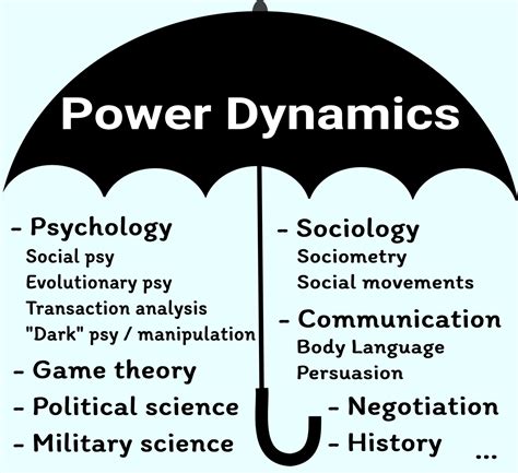Examining the Role of Power Dynamics in Dreams of Being Pursued