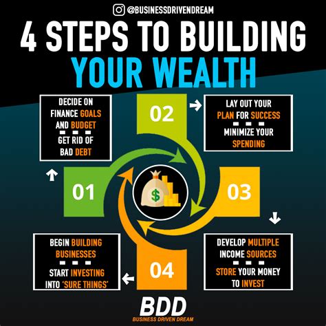 Expanding Your Financial Knowledge: The Key to Building Wealth