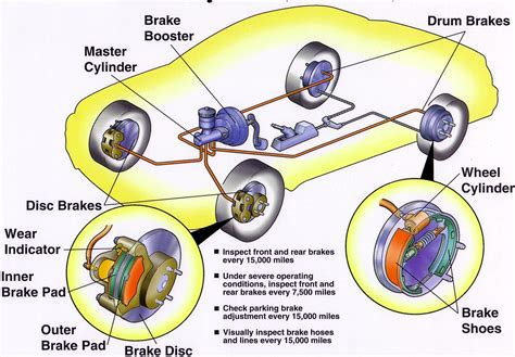 Expert Tips for Coping with Dreams Involving Braking System Failure