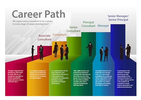 Exploring Career Paths and Areas of Specialization