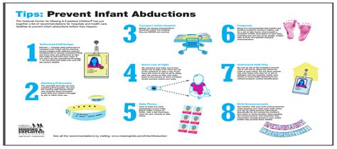 Exploring Common Themes: Assorted Scenarios Involving Infant Abduction