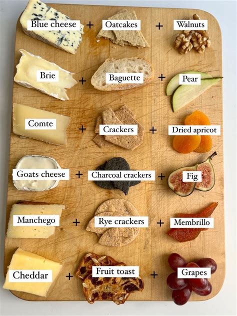 Exploring Different Cheese Combinations