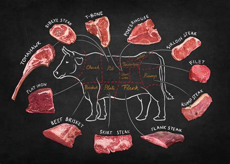 Exploring Different Forms of Raw Beef in Dreamscapes: A Journey into Steak and Sushi