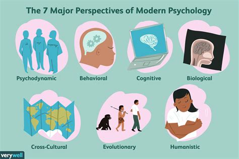 Exploring Different Interpretations: Cultural and Psychological Perspectives