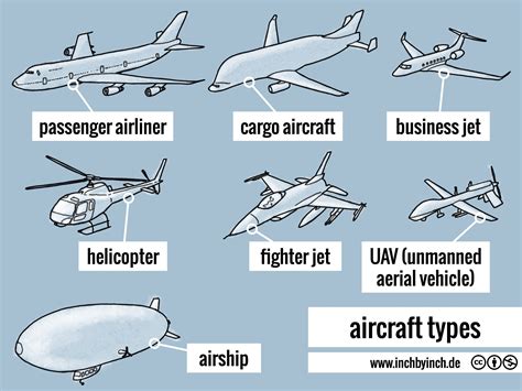 Exploring Different Types of Aircraft: Finding Your Perfect Match