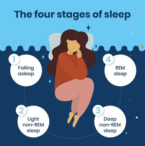 Exploring Different Types of Sleep Enhancers
