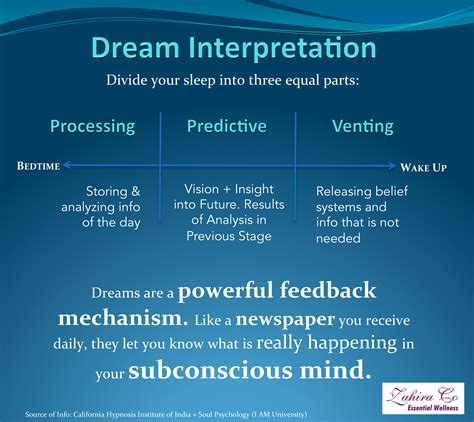 Exploring Dream Analysis as a Reflection of Subconscious Yearnings
