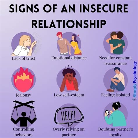 Exploring Fear and Insecurity in Relationships