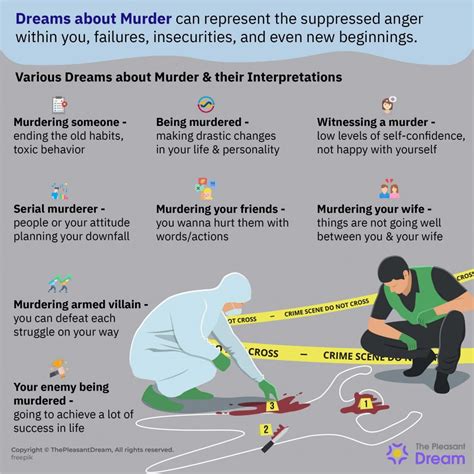 Exploring Interpretations: Unraveling Diverse Connotations of Dreams Involving Homicide