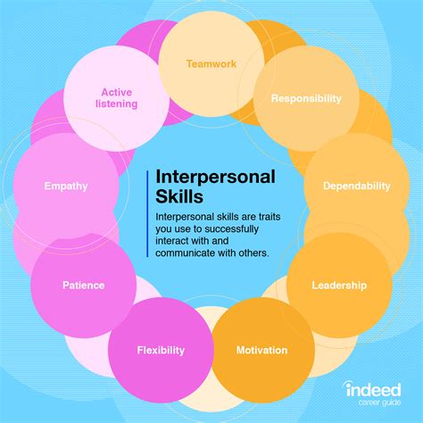 Exploring Personal and Interpersonal Factors Influencing Dream Representations